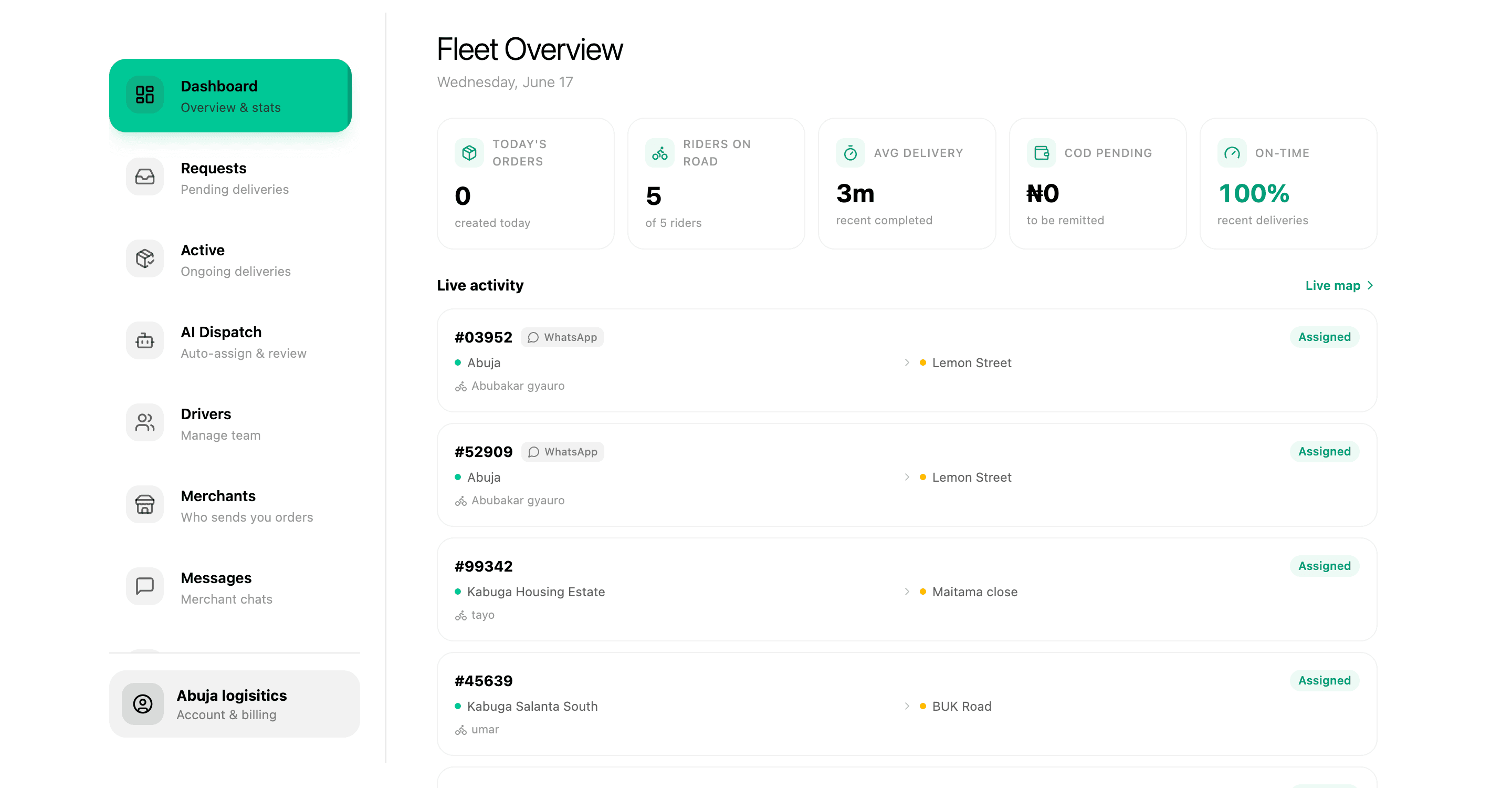 Carrydey agency dashboard — fleet overview, live activity and rider status